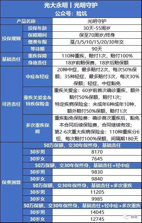 光大永明光明守护，超强DIY功能，你更爱哪种形态？