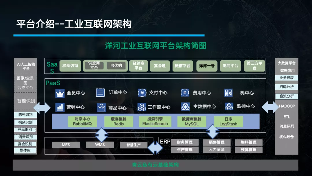 青云QingCloud为洋河股份数字化创新构筑工业互联网平台