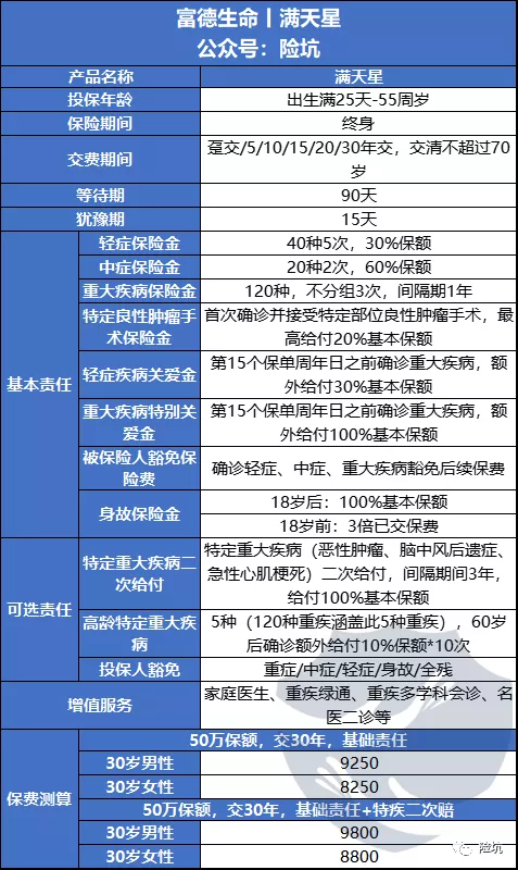 富德生命满天星，大厂出品的精品重疾，不分组首选？