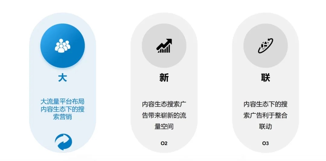 启发式搜索对于2022年营销的新“启发”-锋巢网