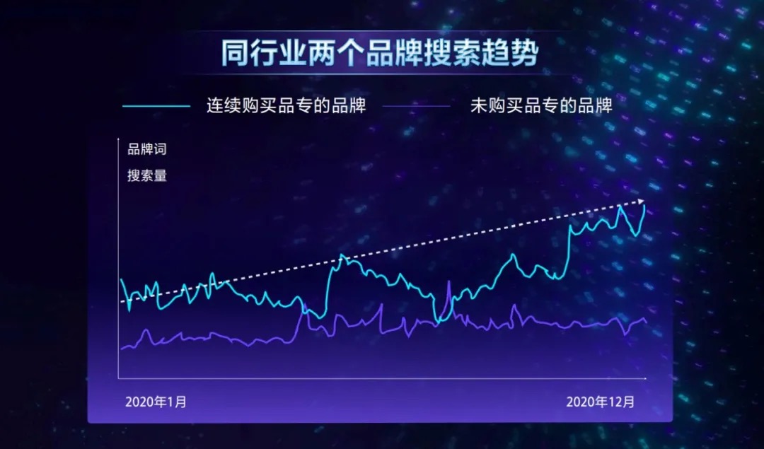 启发式搜索对于2022年营销的新“启发”-锋巢网