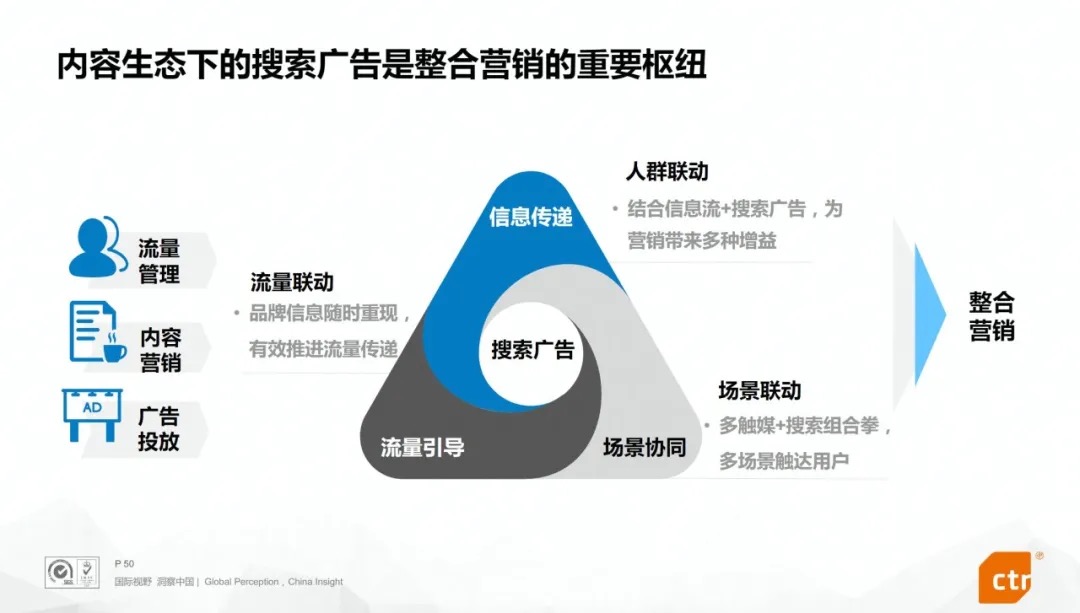 启发式搜索对于2022年营销的新“启发”-锋巢网