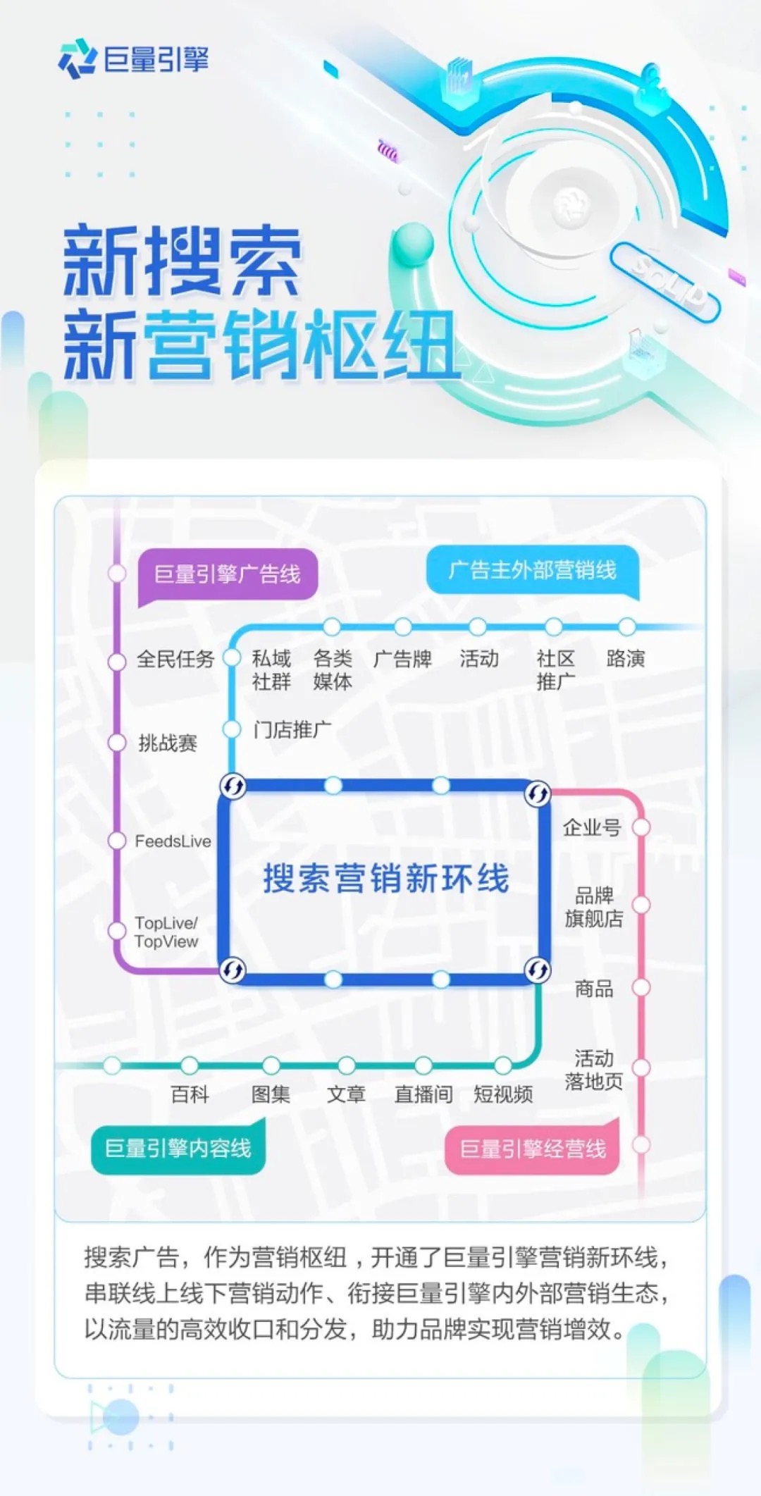 启发式搜索对于2022年营销的新“启发”-锋巢网