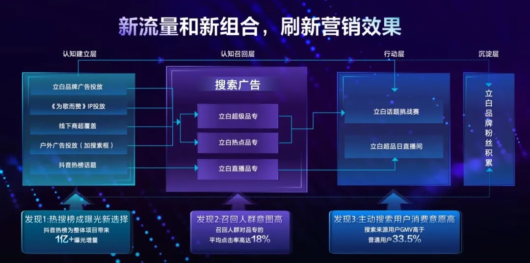 启发式搜索对于2022年营销的新“启发”-锋巢网