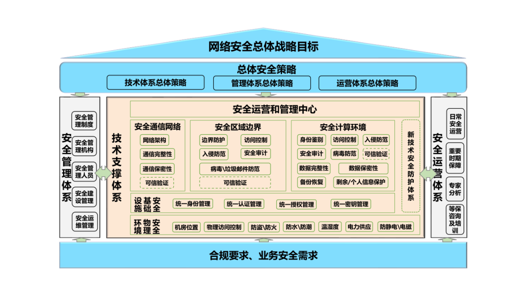 网御星云牵头编制的两项信创团体标准正式发布