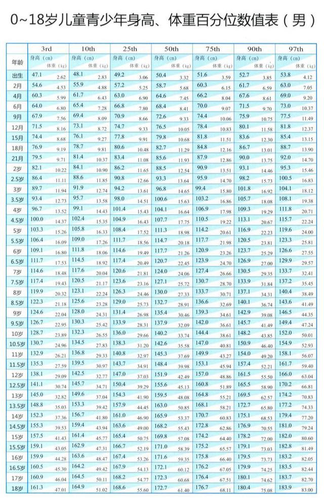 新儿童身高对照表来了6岁是身高分水岭快来对照一下