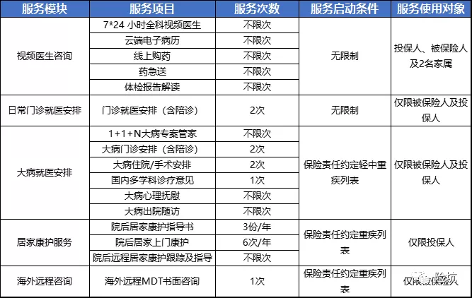 招商仁和青云卫1号，这一点优势暴打大黄蜂6号和妈咪保贝