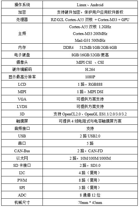 差異巨大 6款通用工業級ARM處理器效能測試對比