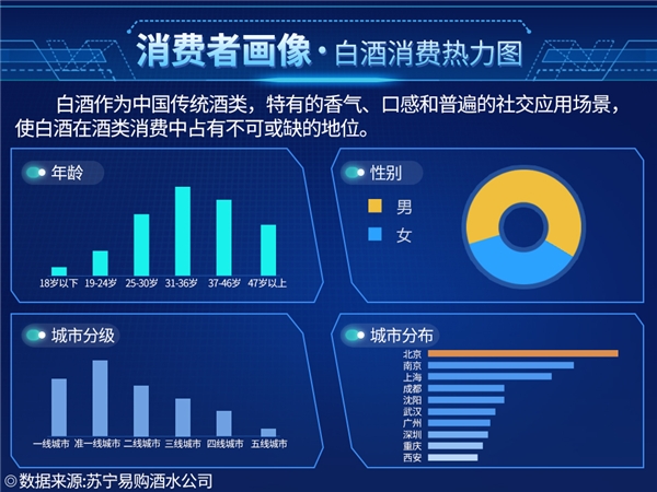 企业微信管理系统探马SCRM白酒行业实践案例拆解