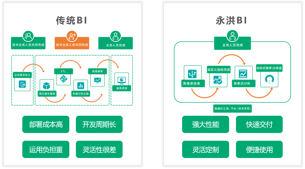 永洪科技荣登BI领域高成长企业榜和金融科技高成长企业TOP30