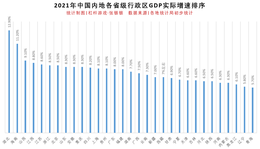 东部太猛轮到中西部该加油了2021各地gdp最大看点