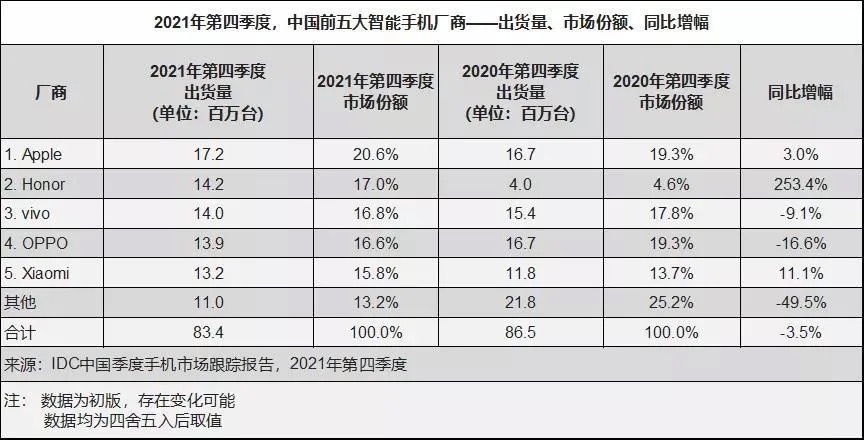 立威立信立证 荣耀60系列释放重生之光-锋巢网