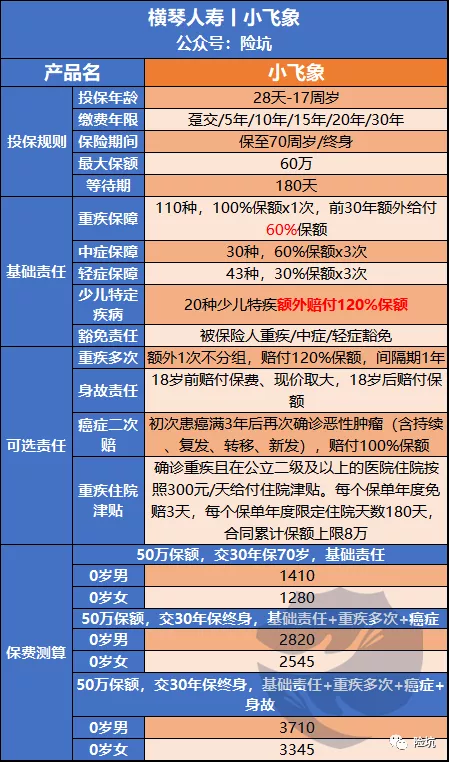 横琴小飞象少儿重疾，这几大特色真的是绝绝子了！