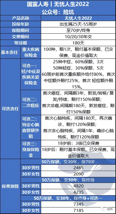 国富无忧人生2022，保额超高，保障可组合，保你无忧？