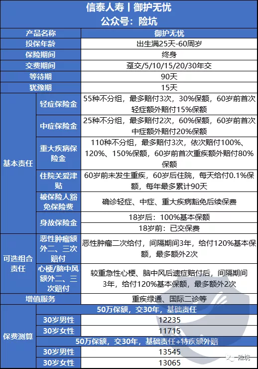 信泰如意御护无忧，信泰家的首款不分组重疾，性价比爆棚？