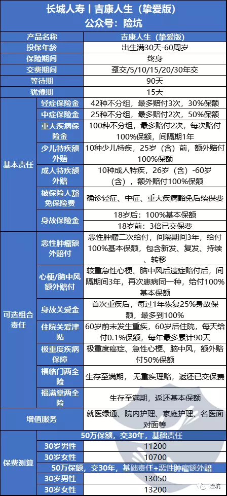 长城吉康人生挚爱版，可选项超多，唯有挚爱，才有吉康？