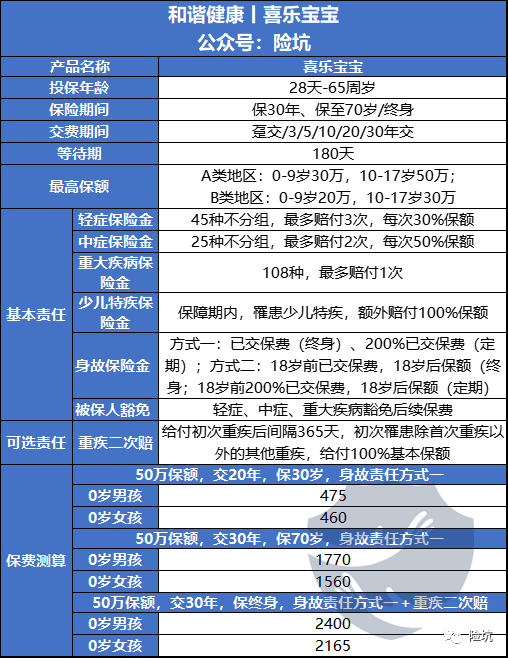 和谐喜乐宝宝，“慧馨安”归来，最佳形态这样选