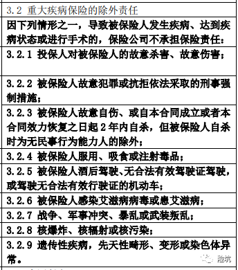 今天我研究了一下重疾险的免责条款，发现其中大有门道