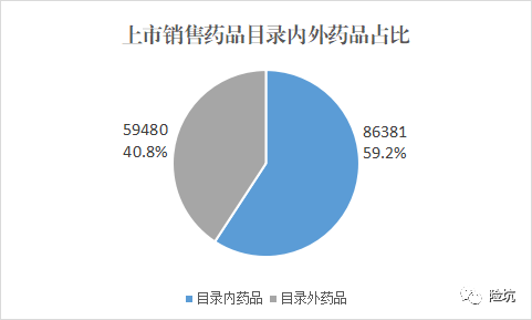 医保这样用最省钱，99%的人居然还不知道！