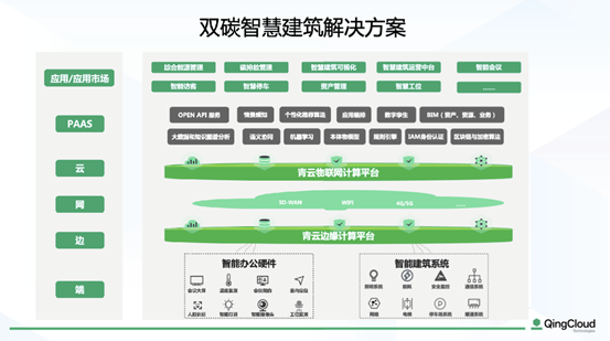 如何以科技之力助建筑实现“双碳”目标？青云科技给出答案