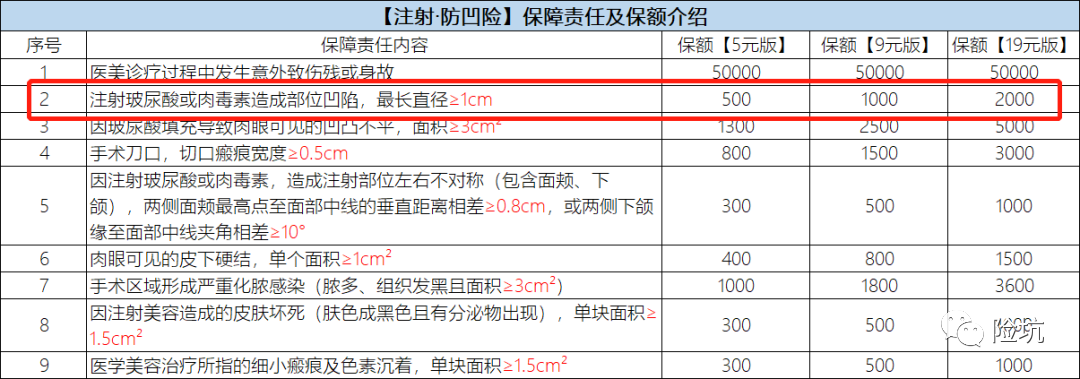 医美失败，保险可以赔吗？