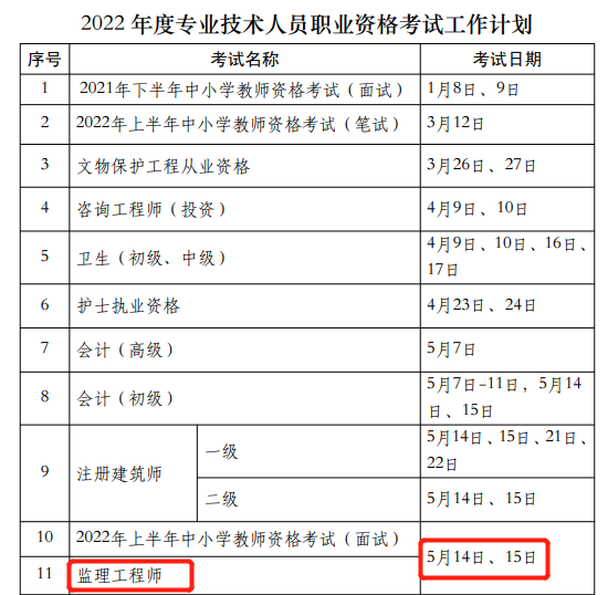 距离监理注册工程师考试还有65天