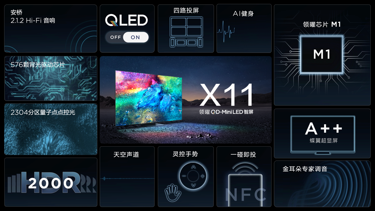 第三代技术来了 TCL领曜QD-Mini LED智屏X11：精准实现像素级点控光