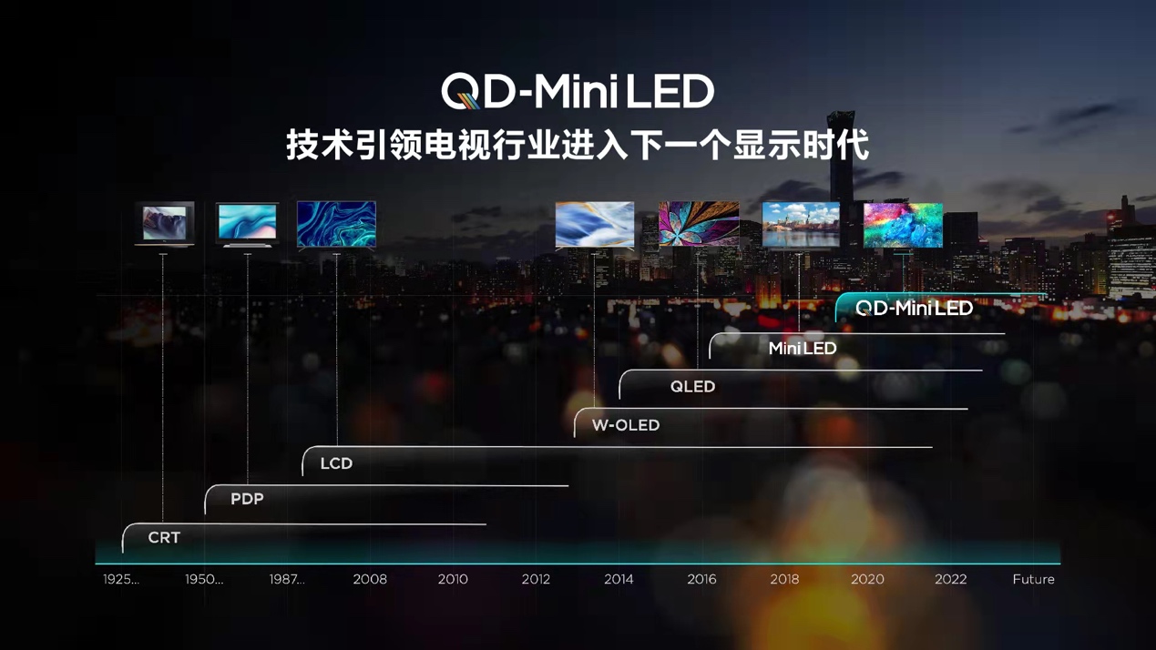 坐拥QD-Mini LED领域470项专利技术，TCL：3-5年智屏做到全球第一