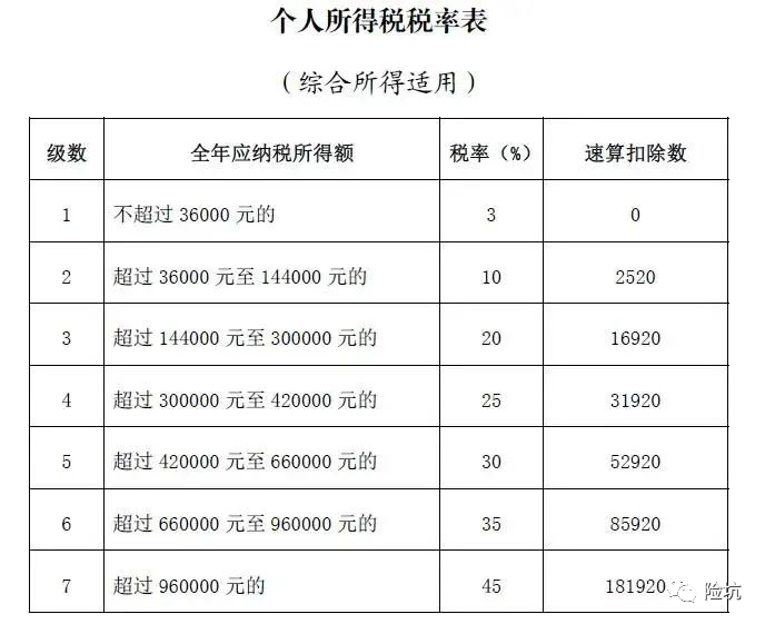 退税攻略，买了这些保险的快来抵税！