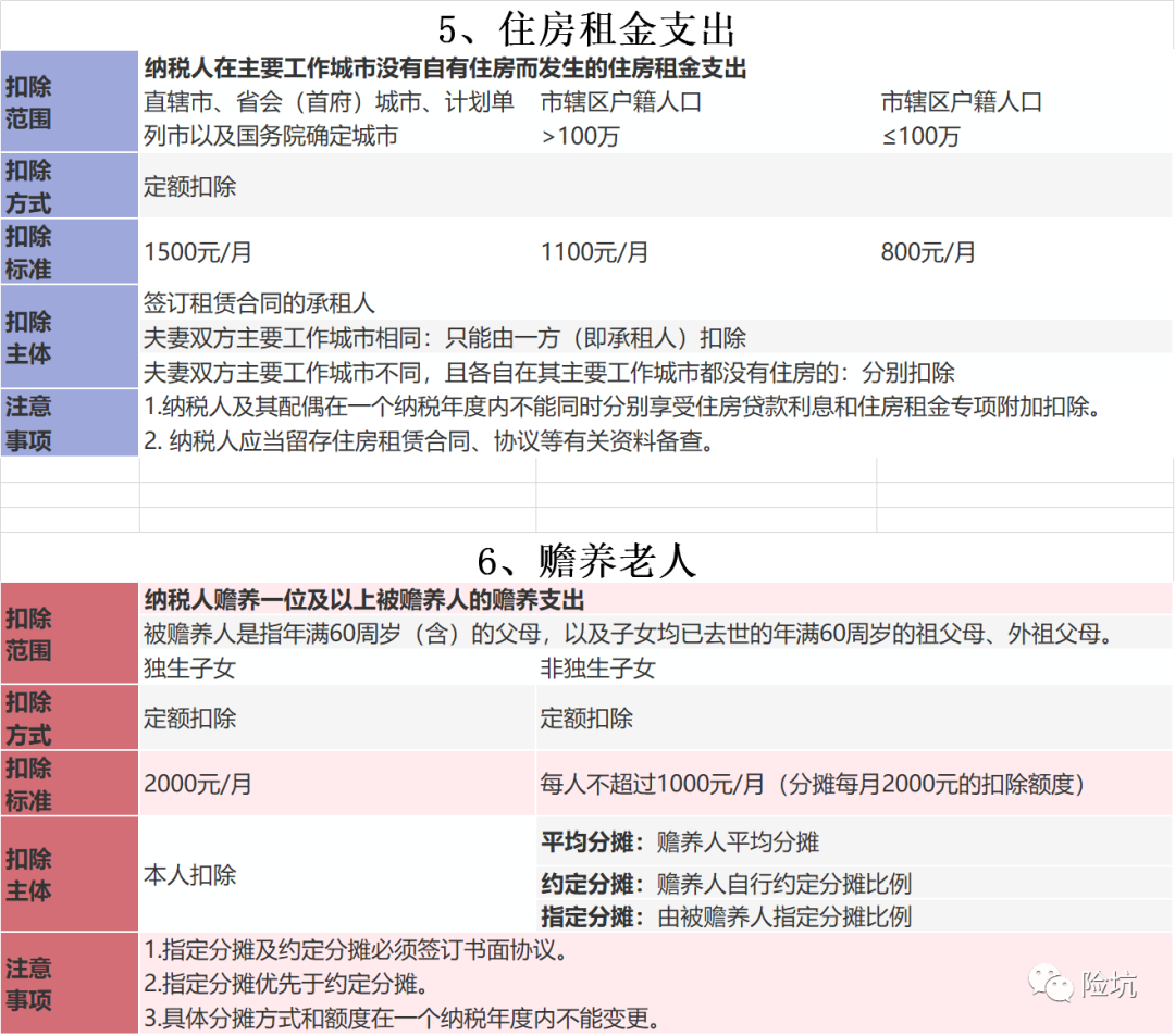 退税攻略，买了这些保险的快来抵税！