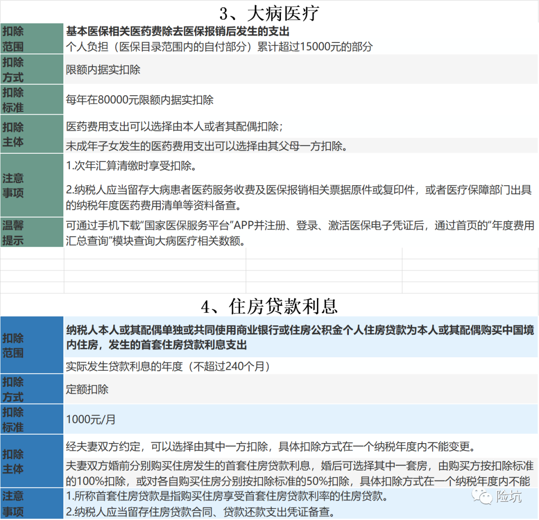 退税攻略，买了这些保险的快来抵税！