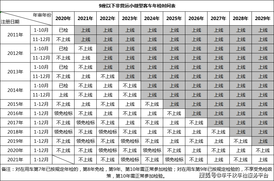 年审时间-车辆保险查询官方网站 年审时间查询 年审时间可以推迟多久