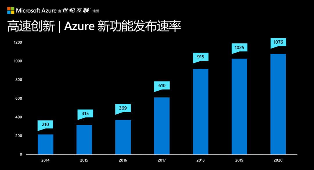 寻趋势、学技术、抓未来：我为什么会期待一场发布会-锋巢网