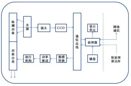 智能制造