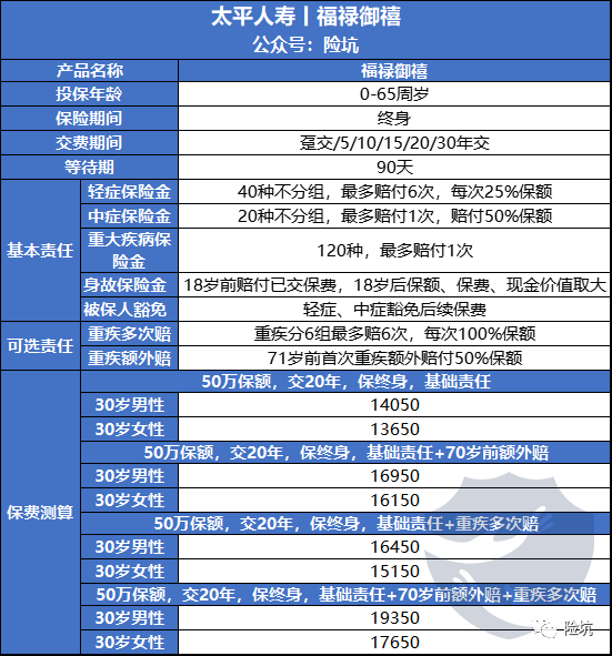 太平福禄御禧，这么好的形态居然由“央企”推出？！