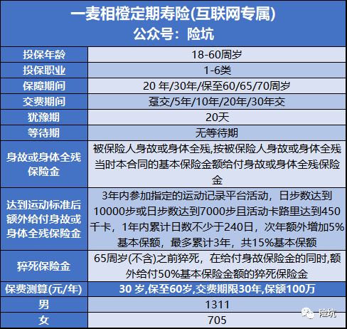 华贵一麦相橙，步数换保额，“互动式定寿”再创新?