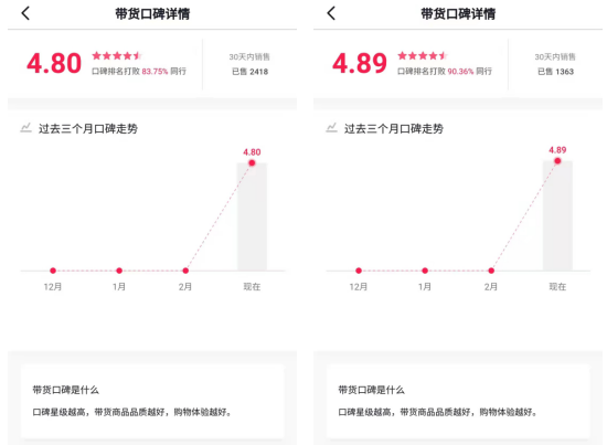 华强北商家卖惨直播的背后：一米柜台“被”转型？-锋巢网