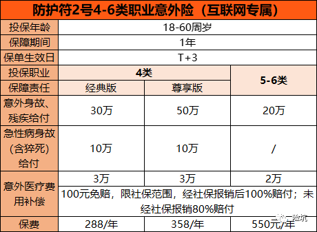 当保险开始“集团化”作战，针对细分人群的产品你会PICK吗？