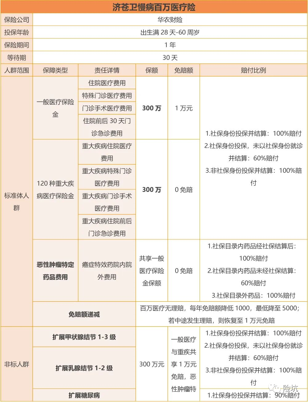 当保险开始“集团化”作战，针对细分人群的产品你会PICK吗？