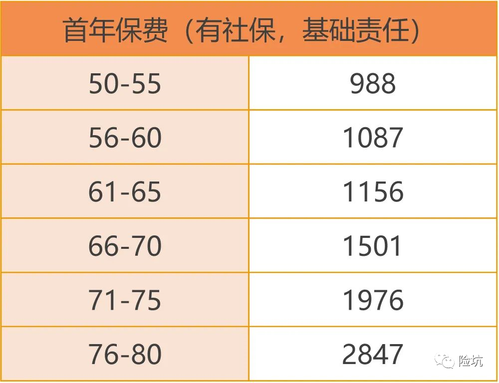 当保险开始“集团化”作战，针对细分人群的产品你会PICK吗？