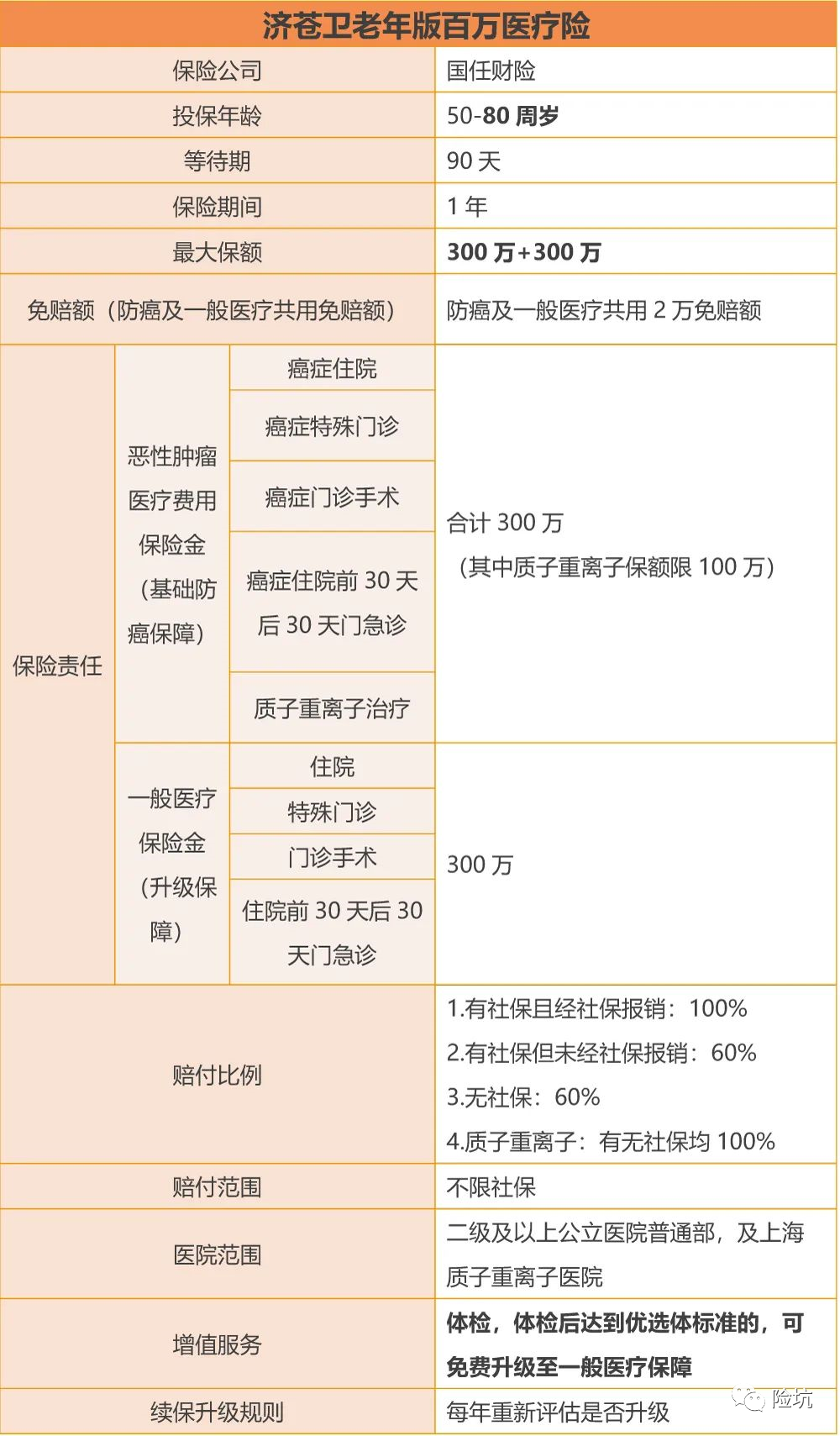 当保险开始“集团化”作战，针对细分人群的产品你会PICK吗？