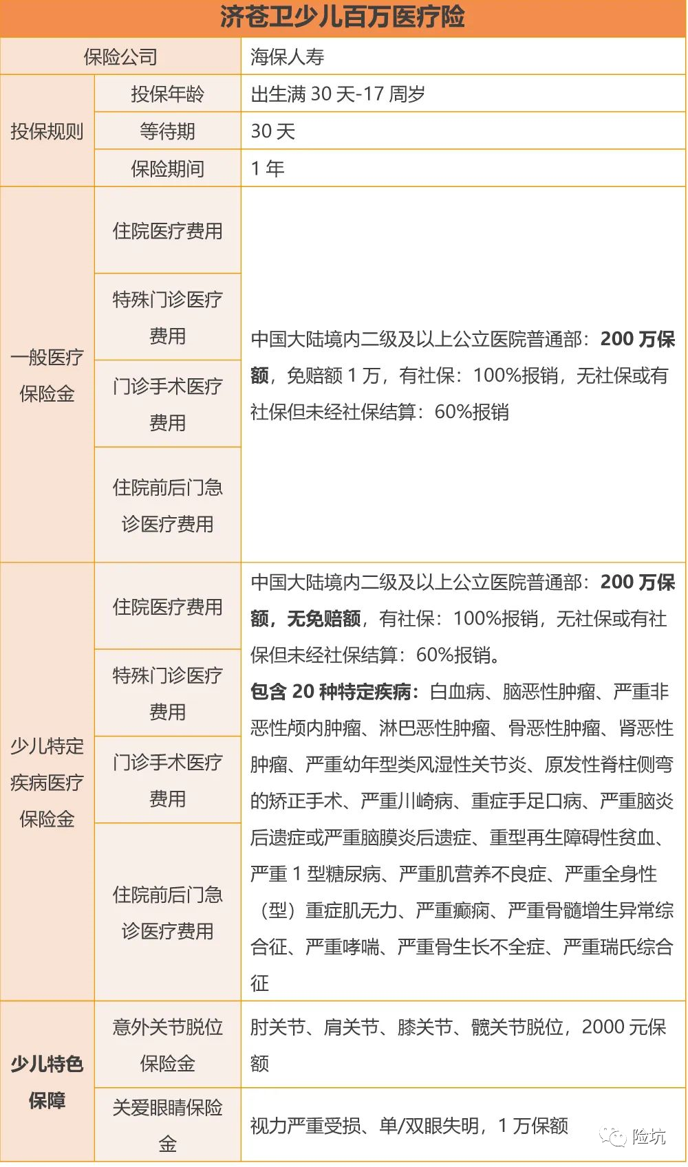 当保险开始“集团化”作战，针对细分人群的产品你会PICK吗？