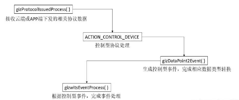 物联网