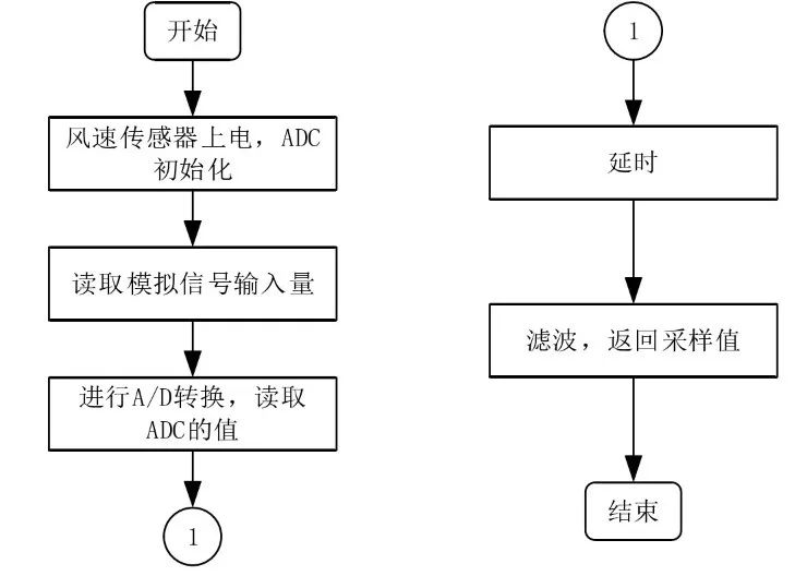 物联网