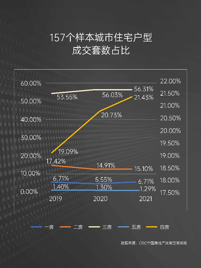 四房趋势难挡！这才是禅城人该选的城芯大四房！