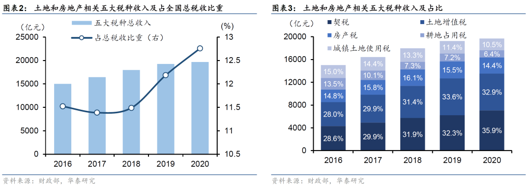 四房趋势难挡！这才是禅城人该选的城芯大四房！