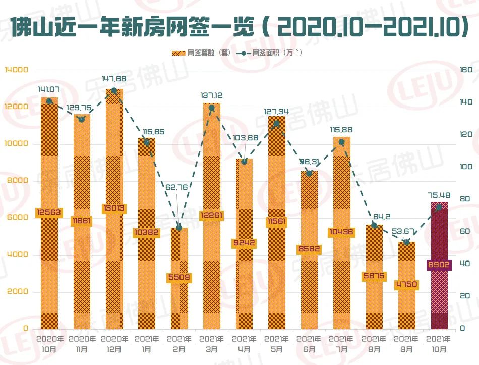 四房趋势难挡！这才是禅城人该选的城芯大四房！