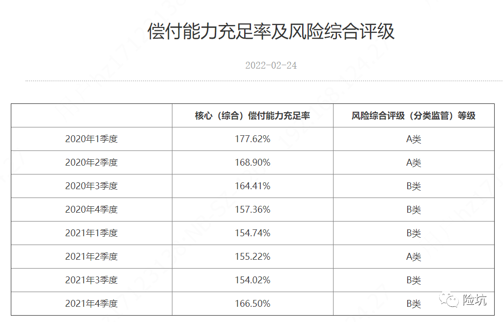 慧馨安2022，低价量挺足，也许是目前最优少儿重疾？