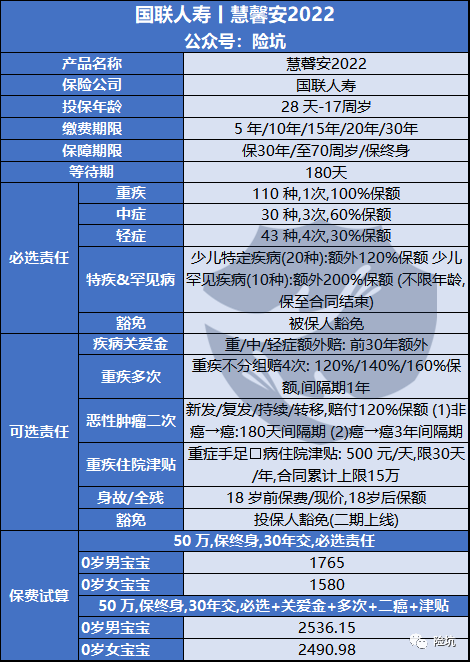 慧馨安2022，低价量挺足，也许是目前最优少儿重疾？