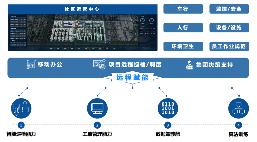 商汤AI交出一份答卷：在浙江落地的首个数字社会全场景未来社区